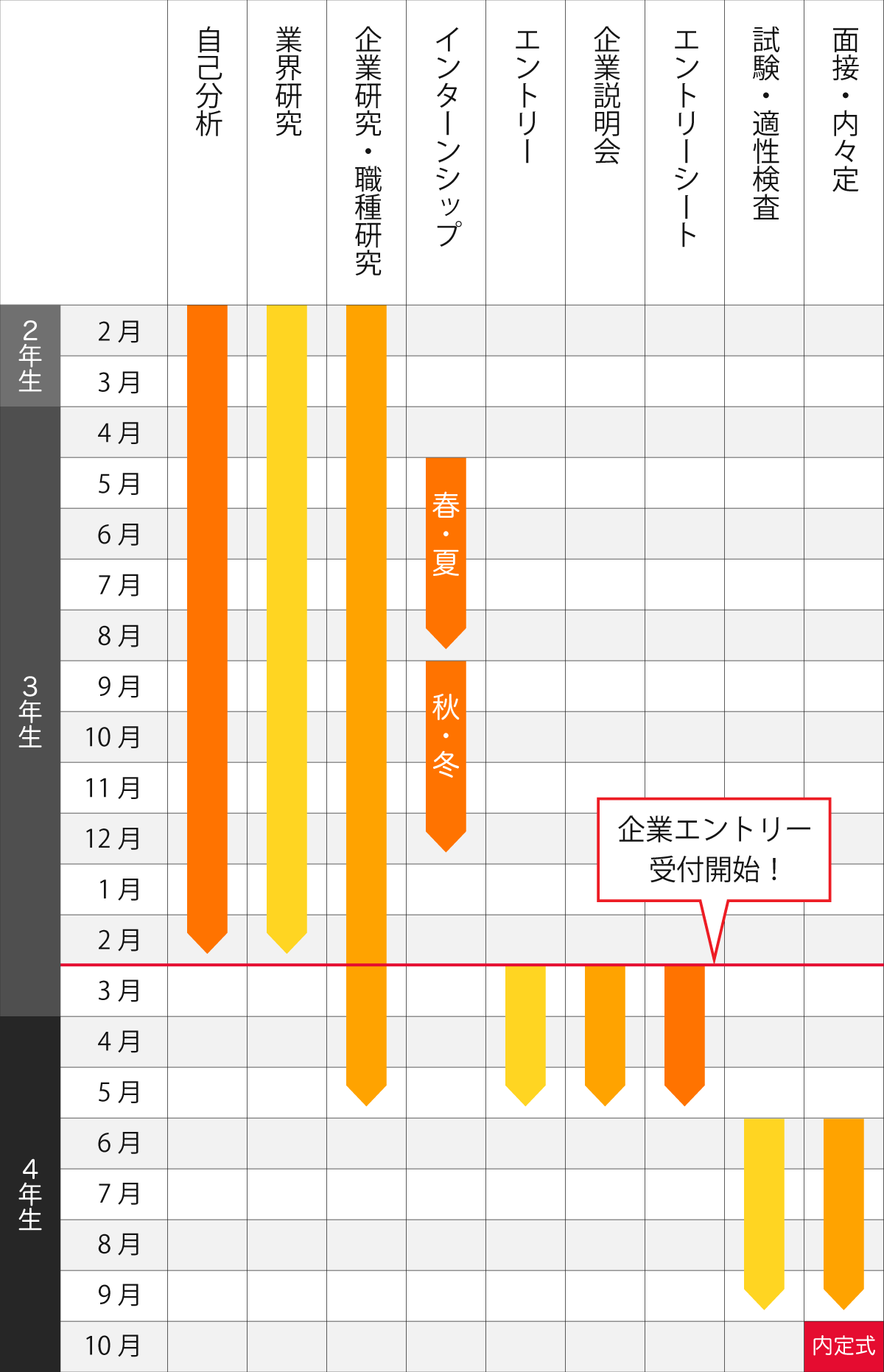 23年卒の就活はどうなる スケジュールや採用動向について徹底解説